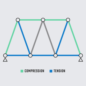 three connected traingles